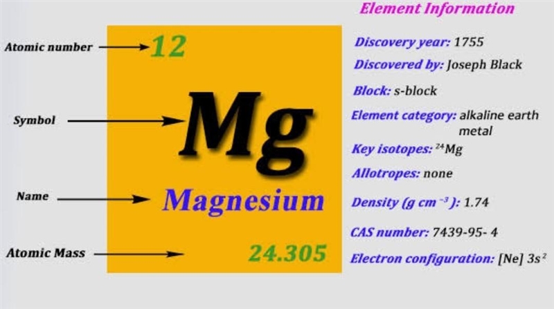 Significance of symbol Mg​-example-1