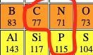 Order the following atoms from smallest to largest atomic radius: C, N, P-example-1