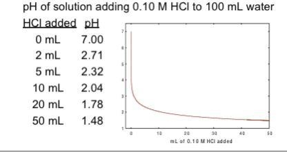 2. What happens when hydrochloric acid (HCl) is added to the solution? Do the relative-example-1