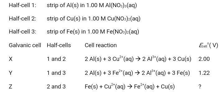 If the half-cell containing 1.00 M Fe(NO3)2(aq) in galvanic cells Y and Z is replaced-example-1