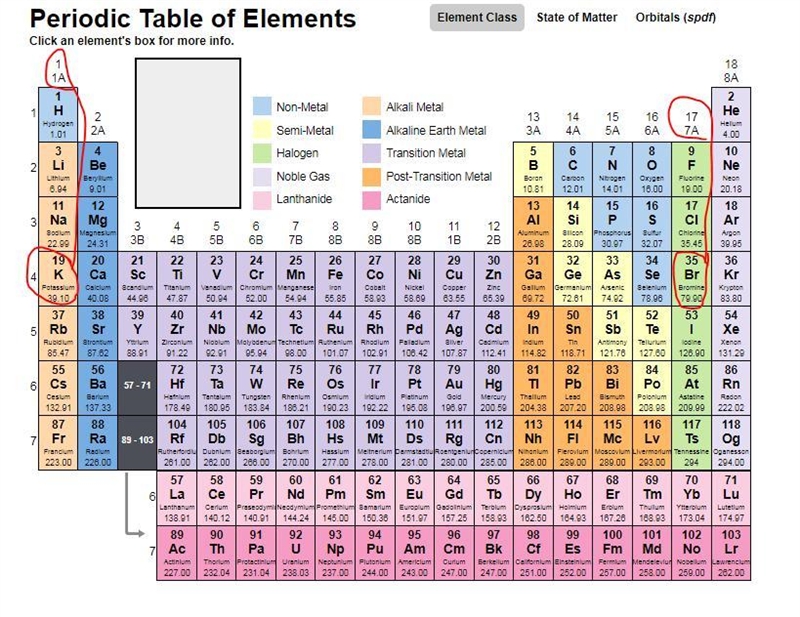 Explain the process of ionic bond formation between K (potassium, a metal) and Br-example-1