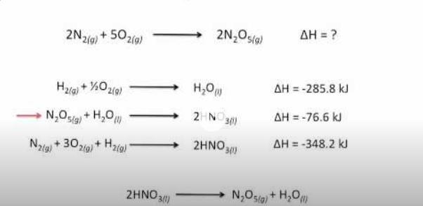 HELP How will we use Hess laws to determine the ΔH of the overall equation for the-example-1