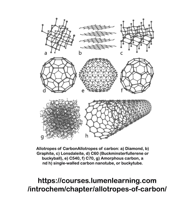 What name is given to the carbon-based structures used in lubricants and nanotubes-example-1