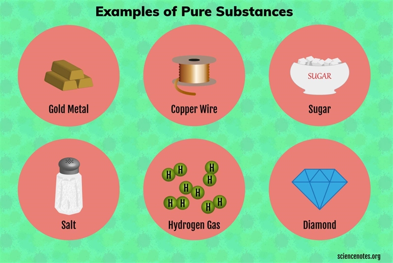 EXAMPLES OF PURE SUBSTANCES-example-1