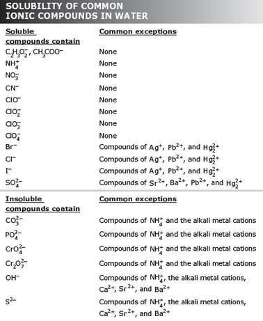 Please help me with this chem question. Only answer if you know it.-example-1