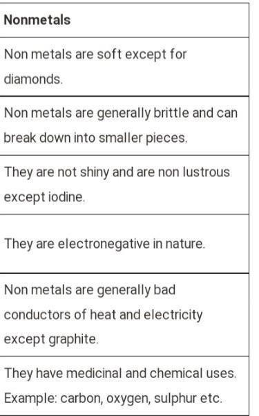 Compare metals and non-metals in terms of their (a) chemical properties. (b) physical-example-2