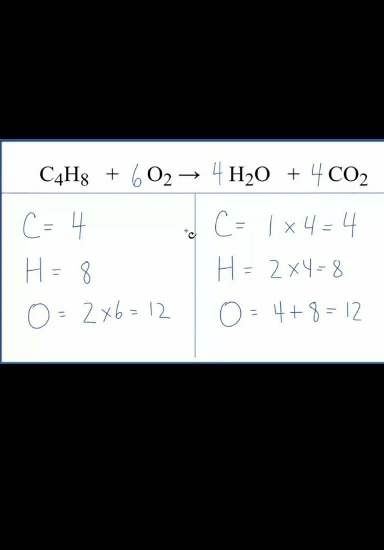 Balance this chemical equation C4H8 + O2 --> CO2 + H2O​-example-1