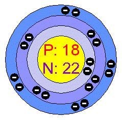 HELPPPPPP!!!! How many protons, electrons, and neutrons does Argon have?-example-1