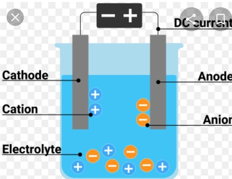 What is an electrolysis-example-1