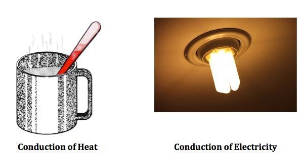 What is conduction ??-example-2