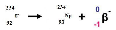 PLEASE HELP WILL GIVE LOTS OF POINTS!!!!!!!!!!!! What is the daughter particle if-example-1