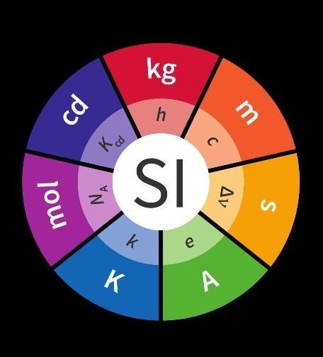 PLEASE HELP URGENT!! What is the SI system? What are its benefits?-example-3