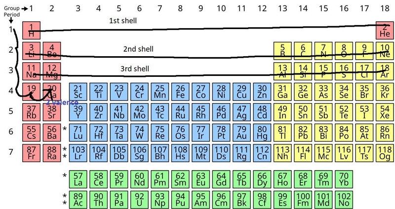 If an atom has three shell and number of valence electrons are two. Is this element-example-1