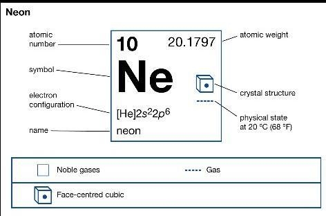 What is the atomic mass of potassium,sodium and neon?-example-3