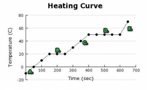 In the heating curve of an unknown substance, the line labeled C represents what change-example-1