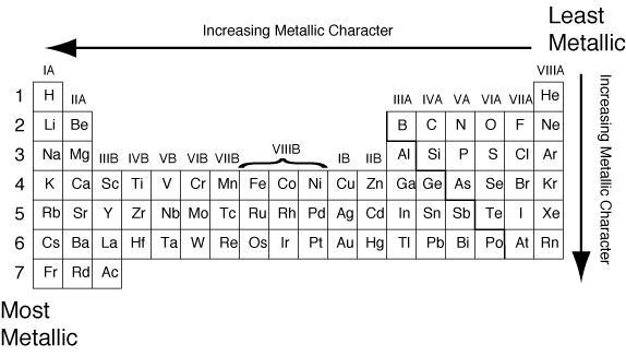 Put the sets of 3 elements in order from least metallic character to most metallic-example-1