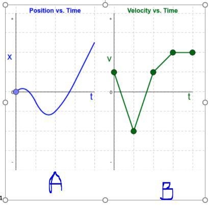 Which graph above shows an object’s acceleration? 1pt a or b and why did you choose-example-1