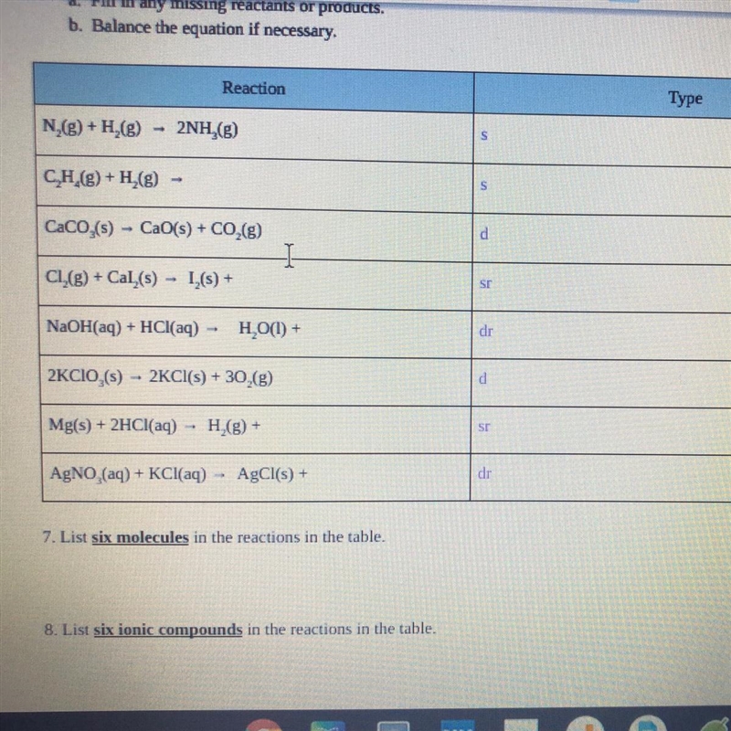 list six molecules in the reactions in the table & six ionic compounds in the-example-1