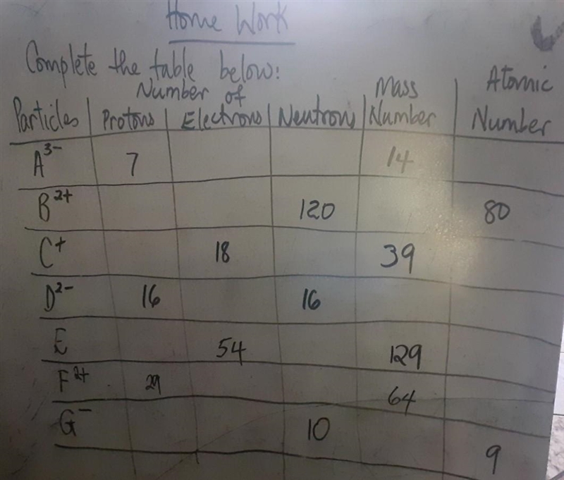 Table of ions *chemistry* Please Help me​-example-1