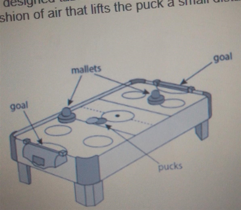 air hockey is a game that you play on the specially-designed table each player tries-example-1