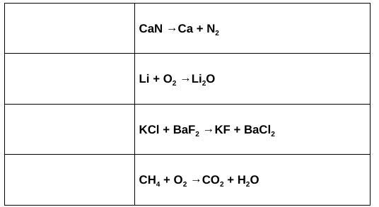 Complete them with correct formulas Then balance them-example-1