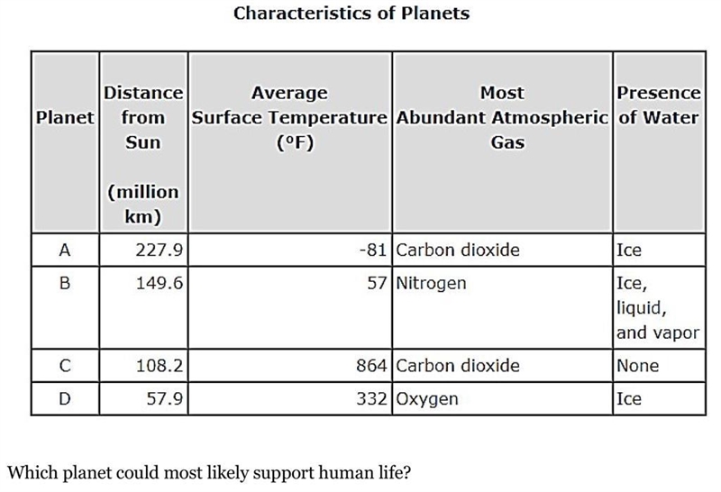 Which planet could support human life-example-1