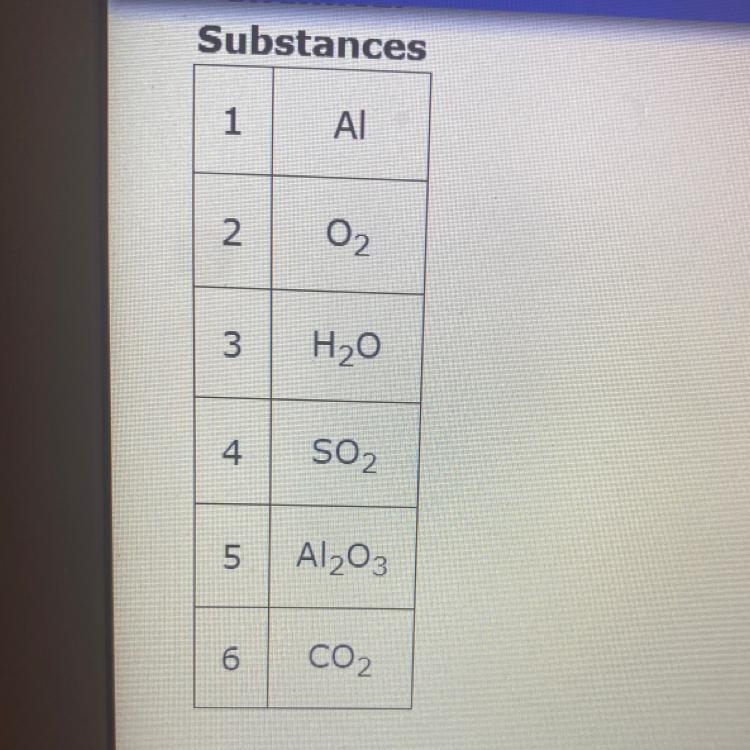 Which substances in the list can be used to write a complete combustion reaction? (4 points-example-1