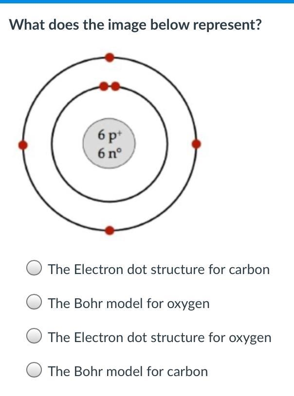 What does the image below represent?-example-1