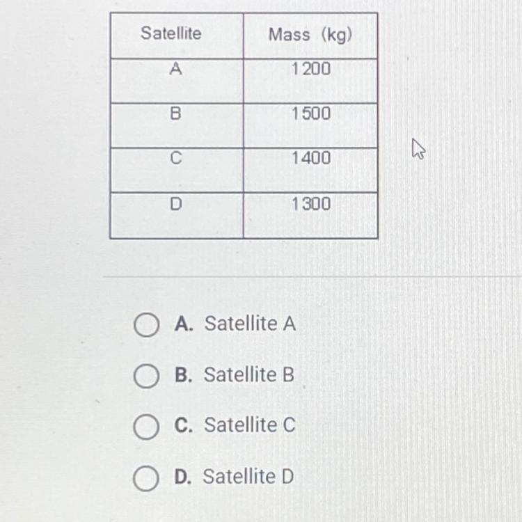 Four satellites are in orbit around the Earth. The heights of their four orbits are-example-1