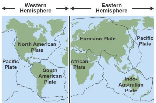 Which plate does not appear in both hemispheres? Indo-Australian African Pacific Eurasian-example-1