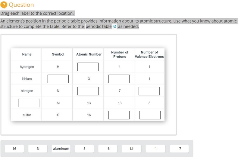 Drag each label to the correct location. An element’s position in the periodic table-example-1