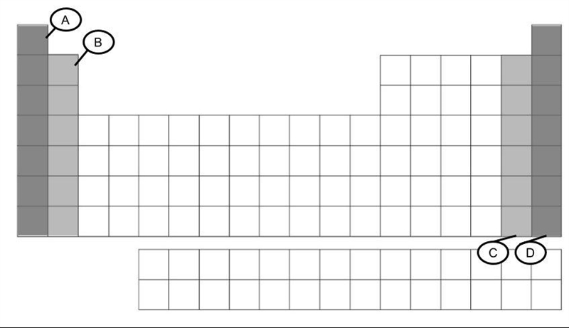 In which highlighted section of the periodic table in the diagram provided above are-example-1