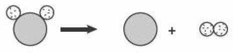 What type of reaction does this illustration represent? A. synthesis B. decomposition-example-1