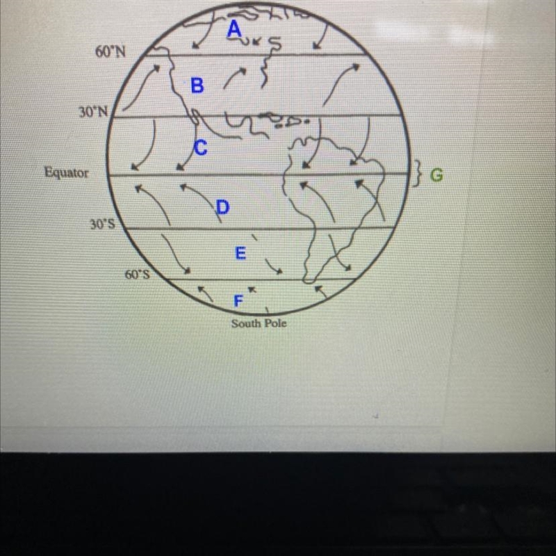 Identify and name the global wind belts. A B C D E F G-example-1