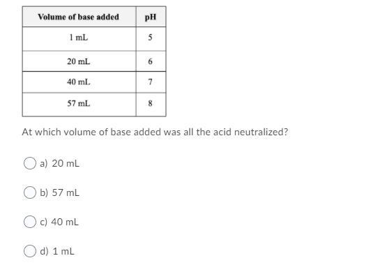 At which volume of base added was all the acid neutralized?-example-1