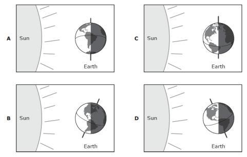 Which of the following diagrams represents summer in the northern hemisphere?-example-1