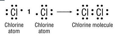 In the above figure, what type of bond is formed? metallic ionic covalent nonpolar-example-1