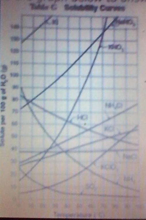 ASAPPP HELP!!!! NO LINKS Ammonia (NH3) dissolved in water is heated in a beaker. If-example-1