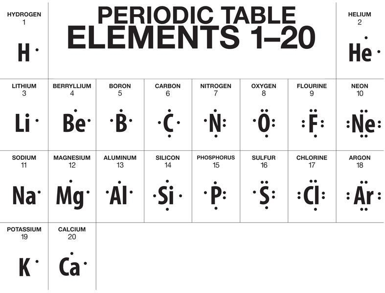 Look at the dots around each symbol and the energy levels from the resources above-example-2