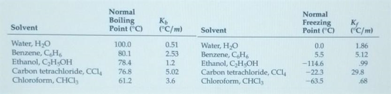 What is the molality of a solution of naphthalene dissolved in chloroform if the solution-example-1