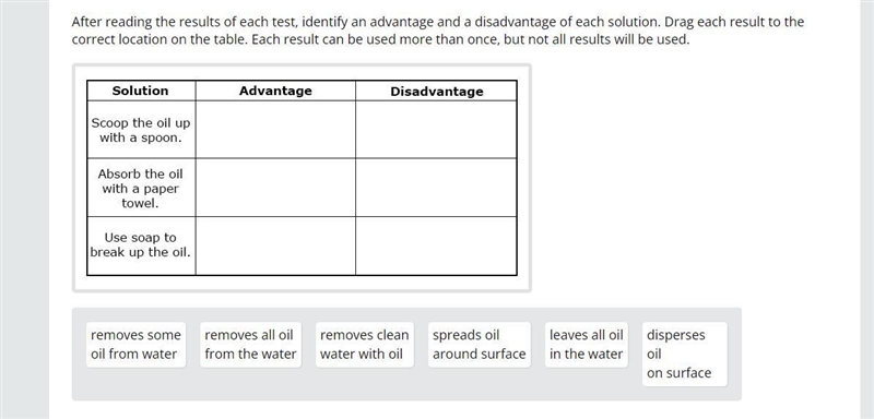 After reading the results of each test, identify an advantage and a disadvantage of-example-1