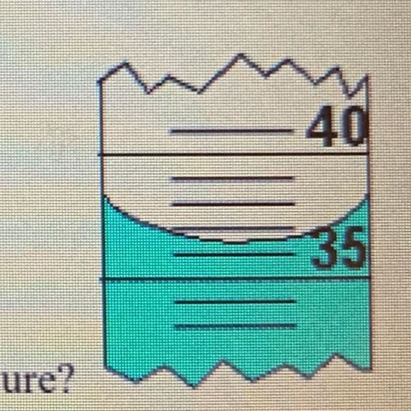 Which of the measurements below best agrees with the picture? A. 35.0 mL B. 36.5 mL-example-1