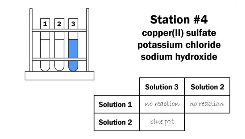 What is the chemical formula and net ionic equations for all three solutions.-example-1