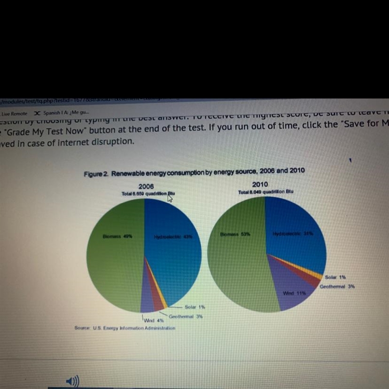 What is the percent increase in wind energy from 2006 to 2010 % increase= (( final-example-1