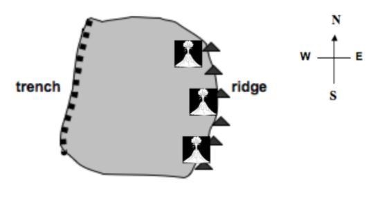 What direction would this plate move? (the plate is gray in color) options: from West-example-1