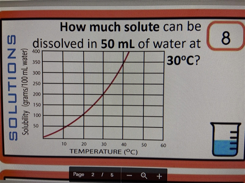 How much so you can be dissolved and 50 mL of water at 30 Celsius see chart:)-example-1