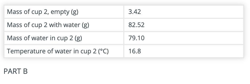 Calculate the amount of heat gained by the water in cup 2 after adding the hot object-example-1