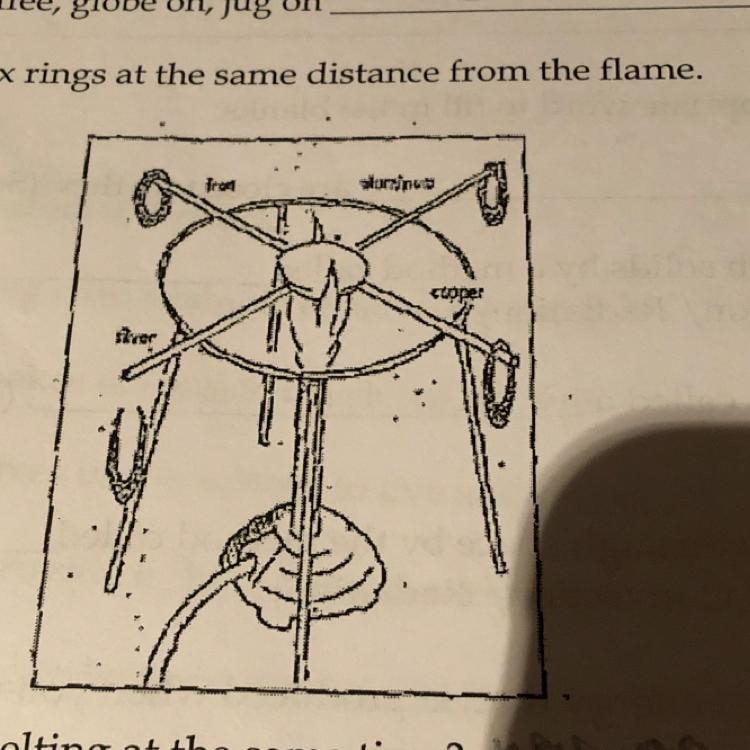 Are all the wax rings melting at the same time?-example-1