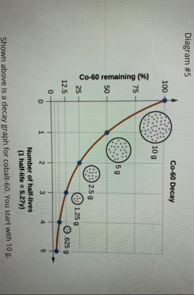 How many grams of colbalt-60 would remain at 6 half-lives?-example-1