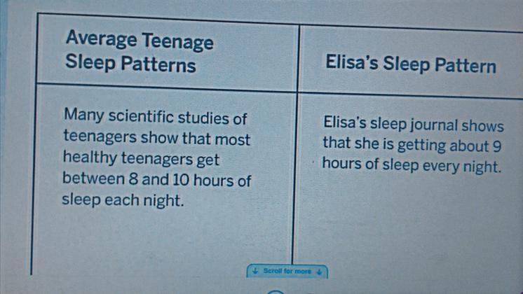 Is Elisa getting the right amount of sleep??-example-1